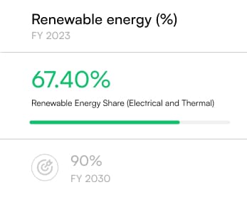 Renewable energy