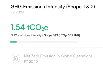 GHG Emissions