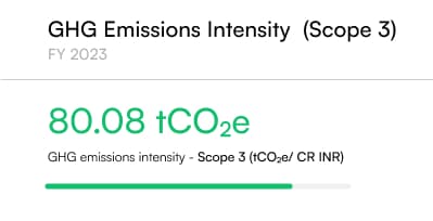 GHG Emissions