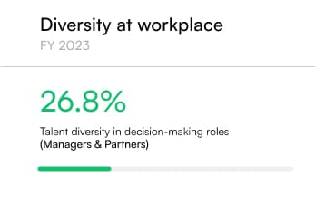 Diversity of Workplace