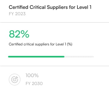 Level 1