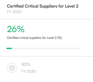 Level 2