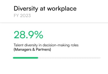 Diversity of Workplace